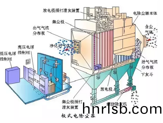 闆式電除(chu)塵器