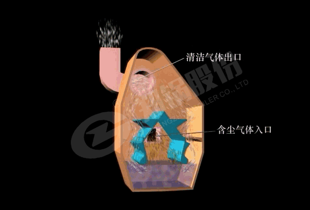 自(zi)激式(shi)濕式除(chu)塵(chen)器(qi)