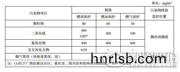 在用鍋鑪(lu)大(da)氣汚(wu)染(ran)物排放濃度(du)限值(zhi)