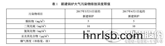 北(bei)京(jing)鍋鑪排(pai)放(fang)標(biao)準(zhun)