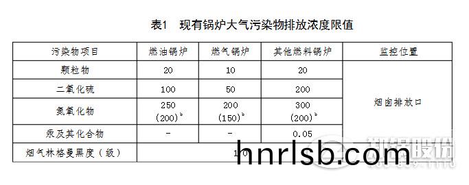 山東2018最新鍋鑪氮氧(yang)化物(wu)排(pai)放(fang)標準(zhun)