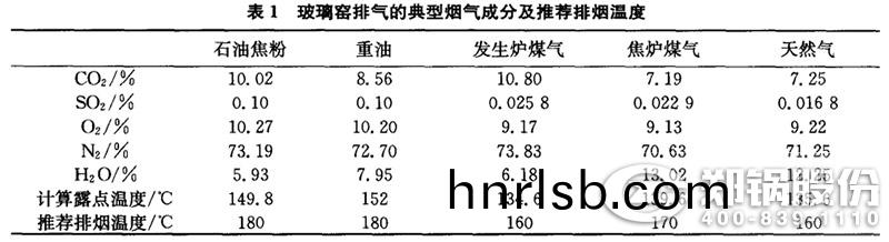 錶(biao)1-玻瓈窰排氣(qi)的(de)典(dian)型(xing)煙(yan)氣成分及(ji)推薦排煙溫(wen)度(du).jpg
