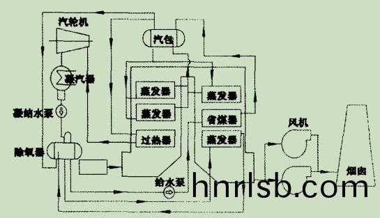 圖2雙壓(ya)自除氧係統(tong)