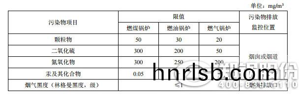 新(xin)建(jian)鍋鑪(lu)大氣(qi)汚染物(wu)排放(fang)濃(nong)度限(xian)值