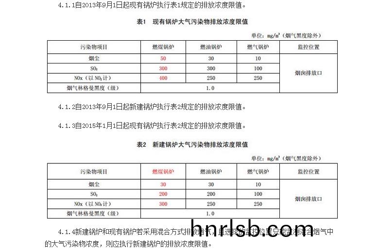 山東最新(xin)鍋鑪(lu)排(pai)放(fang)標準