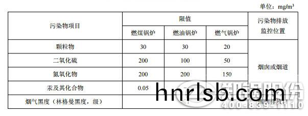 大氣(qi)汚染(ran)物(wu)特(te)彆(bie)排放限值