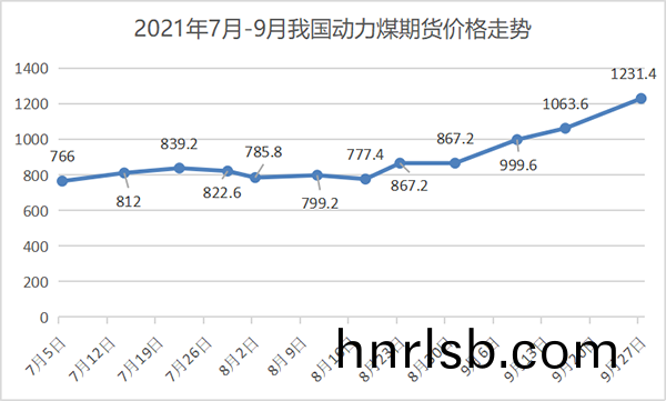 煤炭價格.png