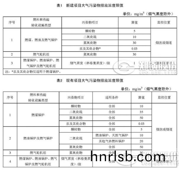 天津(jin)火電(dian)鍋(guo)鑪排(pai)放(fang)濃(nong)度(du)限(xian)值(zhi)