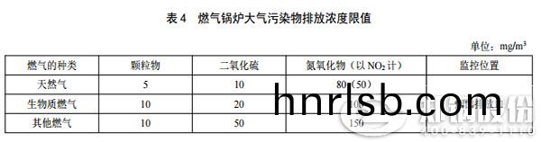 陝(shan)西電(dian)站(zhan)鍋鑪(lu)排(pai)放標(biao)準(zhun)