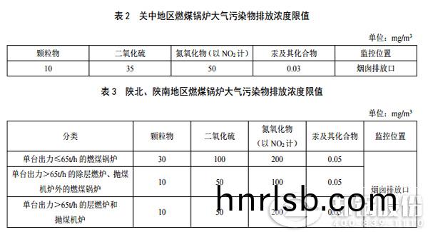 陝(shan)西(xi)燃(ran)氣鍋(guo)鑪(lu)排放(fang)標準(zhun)