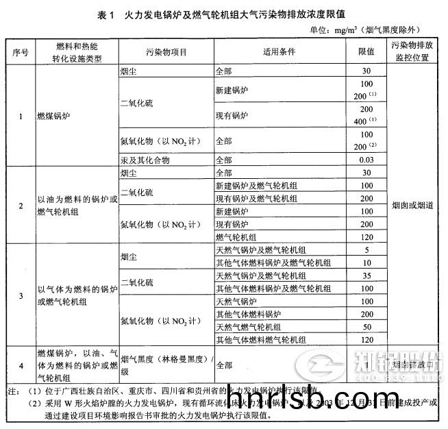 電站(zhan)鍋(guo)鑪排(pai)放(fang)標準(zhun)