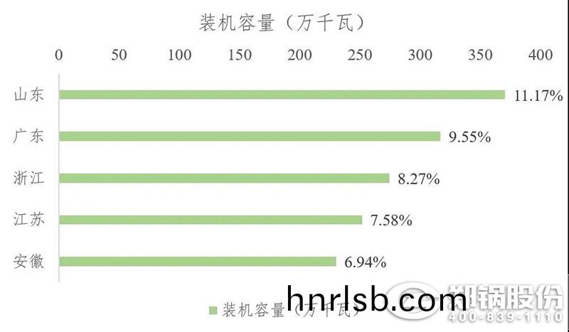 裝(zhuang)機(ji)容量(liang)圖(tu)
