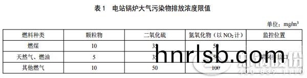 陝(shan)西鍋(guo)鑪(lu)排放標準(zhun)