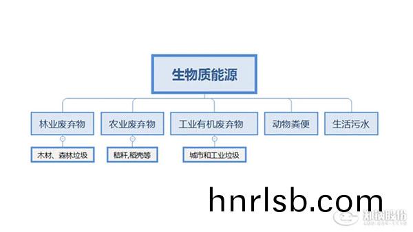 生物(wu)質(zhi)鍋(guo)鑪,生物質(zhi)能(neng)源利用(yong),新(xin)機(ji)遇