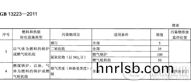 哈爾濱燃(ran)煤(mei)髮(fa)電鍋(guo)鑪(lu)排(pai)放標準(zhun)