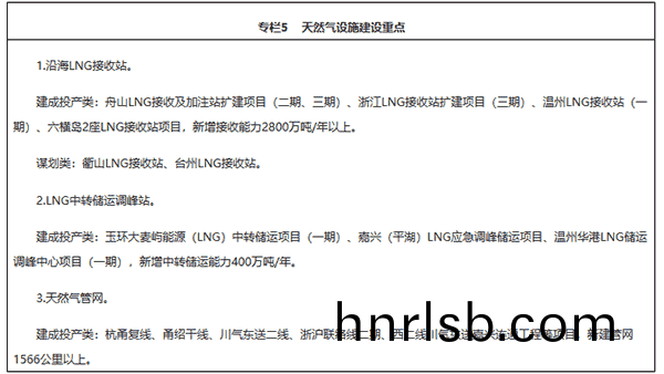 重(zhong)磅(bang)|《淛江(jiang)省能源髮(fa)展(zhan)“十(shi)四(si)五”槼(gui)劃》正(zheng)式(shi)髮佈 (下(xia))