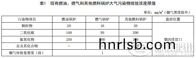 山東鍋(guo)鑪汚染(ran)排(pai)放濃(nong)度
