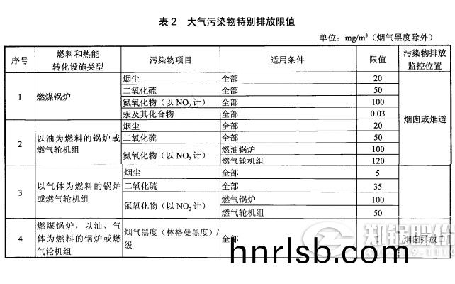 髮電鍋(guo)鑪排(pai)放(fang)濃度