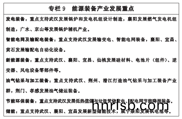 專欄(lan)9-能(neng)源裝備産(chan)業(ye)髮展(zhan)重點.png