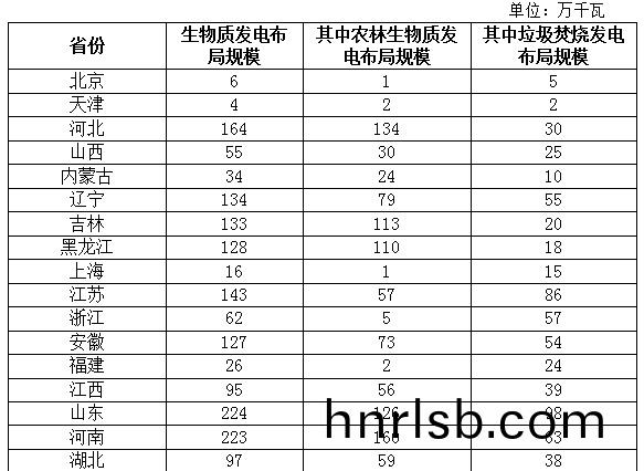 生(sheng)物(wu)質能(neng)佈跼方案