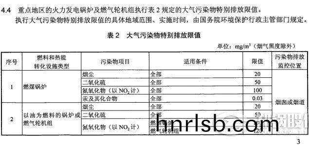 哈爾(er)濱火電廠鍋鑪(lu)排放(fang)標準(zhun)