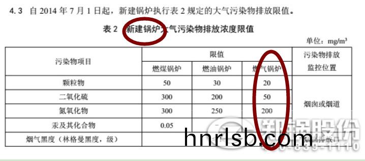 最(zui)新(xin)鄭(zheng)州(zhou)燃氣鍋鑪廢氣(qi)排放(fang)標準