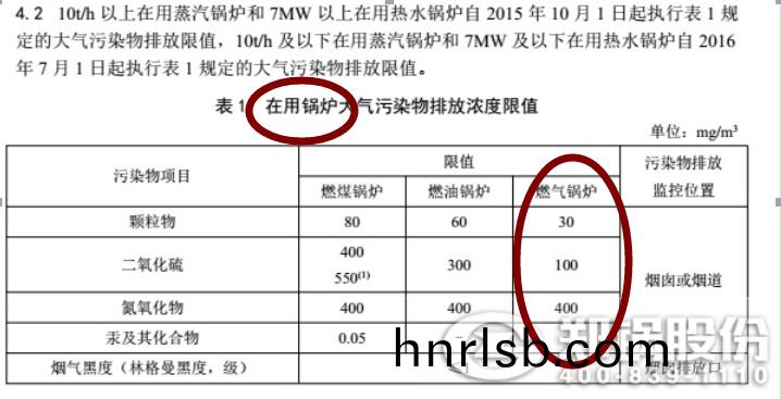 鄭(zheng)州天然(ran)氣(qi)鍋(guo)鑪廢氣排放(fang)標(biao)準