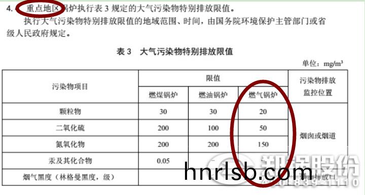 河(he)南省鄭州市最(zui)新的天(tian)然(ran)氣(qi)鍋鑪(lu)汚染(ran)物(wu)排放標準(zhun)