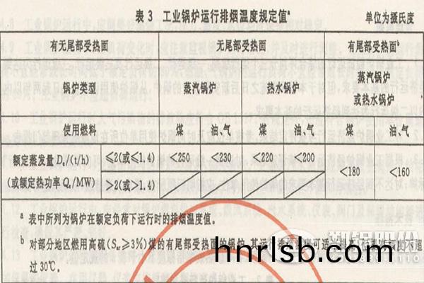 燃(ran)油鍋鑪(lu)排煙溫(wen)度(du)指標(biao)