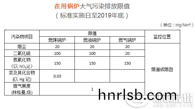 生物質鍋鑪(lu)排放標準(zhun)