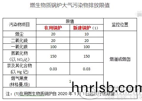 我國(guo)生(sheng)物(wu)質(zhi)鍋(guo)鑪大氣(qi)汚染(ran)物(wu)排(pai)放(fang)標(biao)準(zhun)