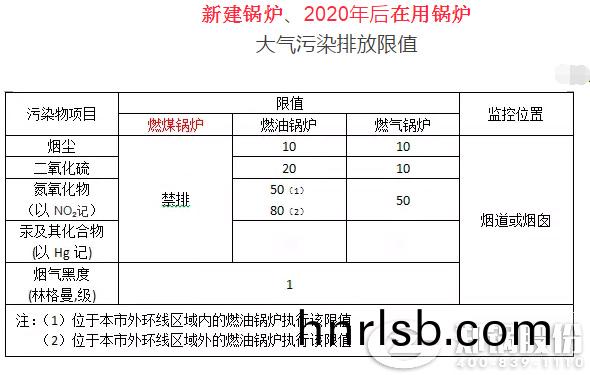 生物質(zhi)燃料(liao)鍋(guo)鑪大(da)氣汚(wu)染(ran)排放(fang)標準