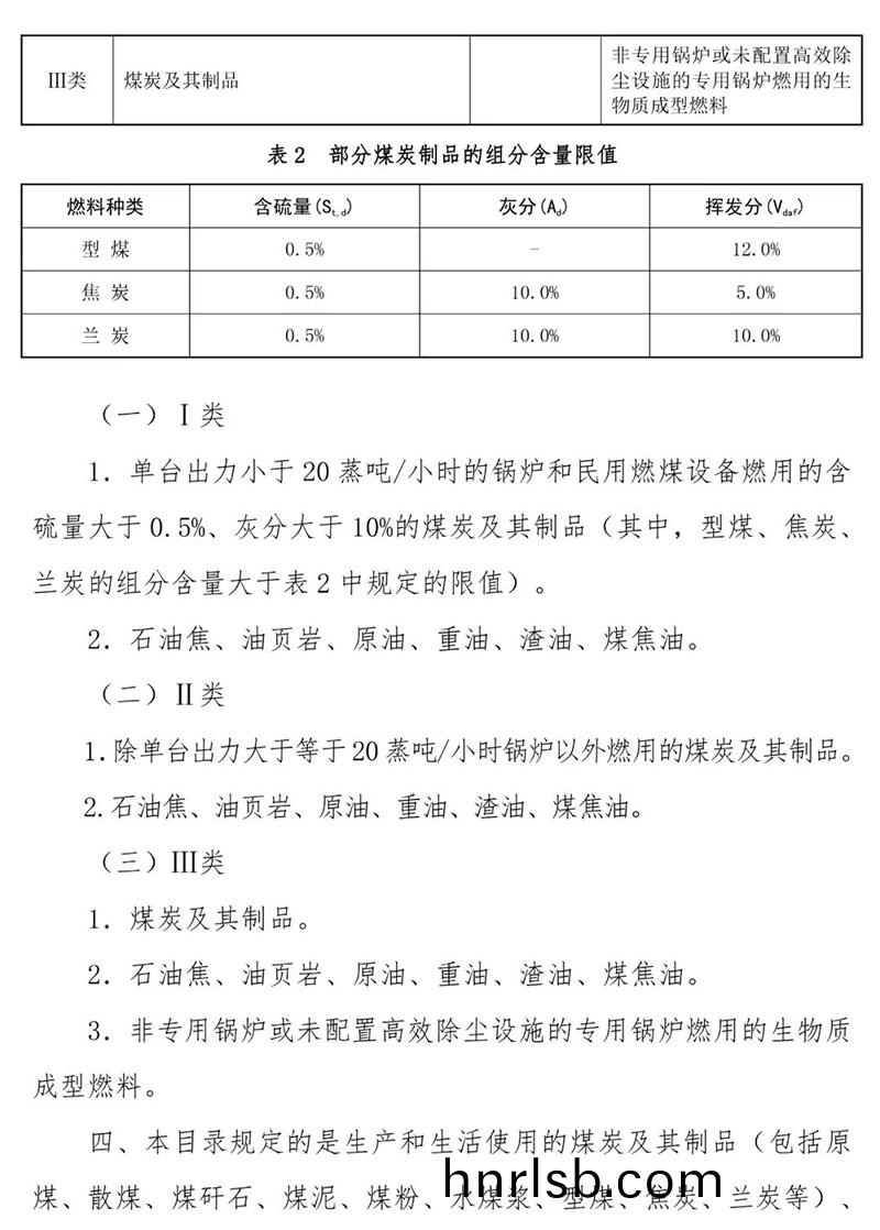 高(gao)汚染燃料目錄圖