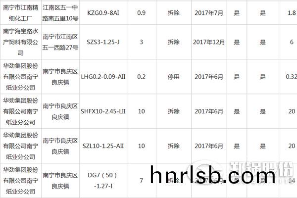 南(nan)寧市(shi)城(cheng)市建成區(qu)燃煤(mei)小(xiao)鍋鑪整(zheng)治(zhi)資(zi)金補(bu)貼(tie)