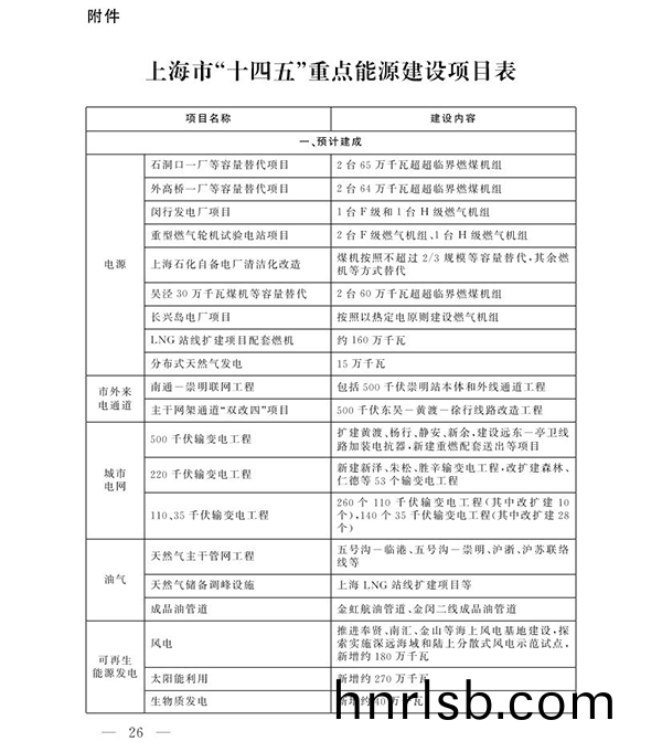 上(shang)海市(shi)“十(shi)四五(wu)”重(zhong)點能(neng)源(yuan)建(jian)設(she)項(xiang)目錶1.png
