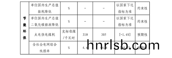 福建省(sheng)“十四(si)五”能(neng)源(yuan)髮(fa)展(zhan)專項(xiang)槼劃(hua)專欄(lan)二(er).png