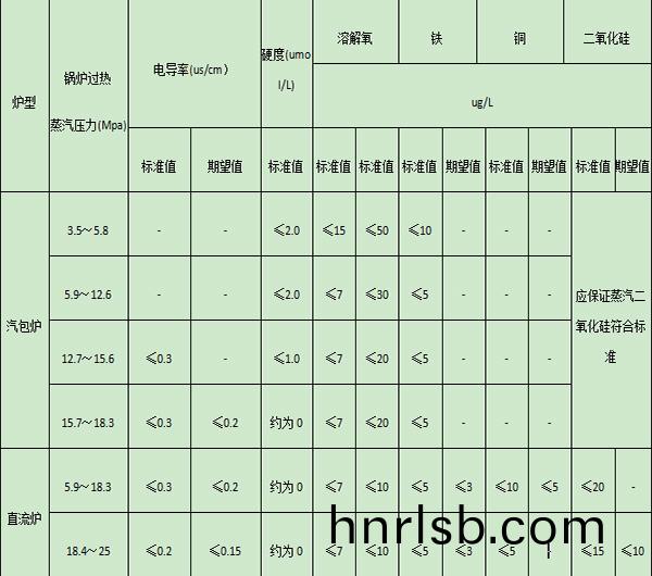 鍋(guo)鑪(lu)水質(zhi)問題處理