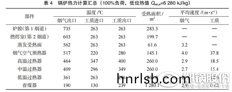 錶(biao)4-鍋(guo)鑪熱力計算(suan)滙(hui)總(zong).jpg