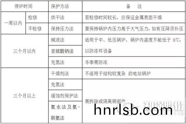 停(ting)鑪(lu)的(de)濕灋保護(hu)